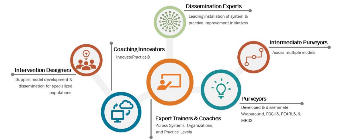 Workforce Development | Innovations Institute