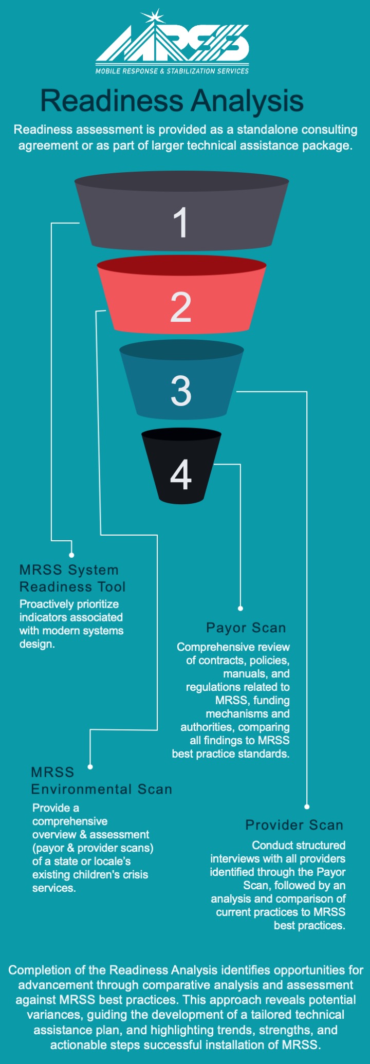 readiness analysis diagram