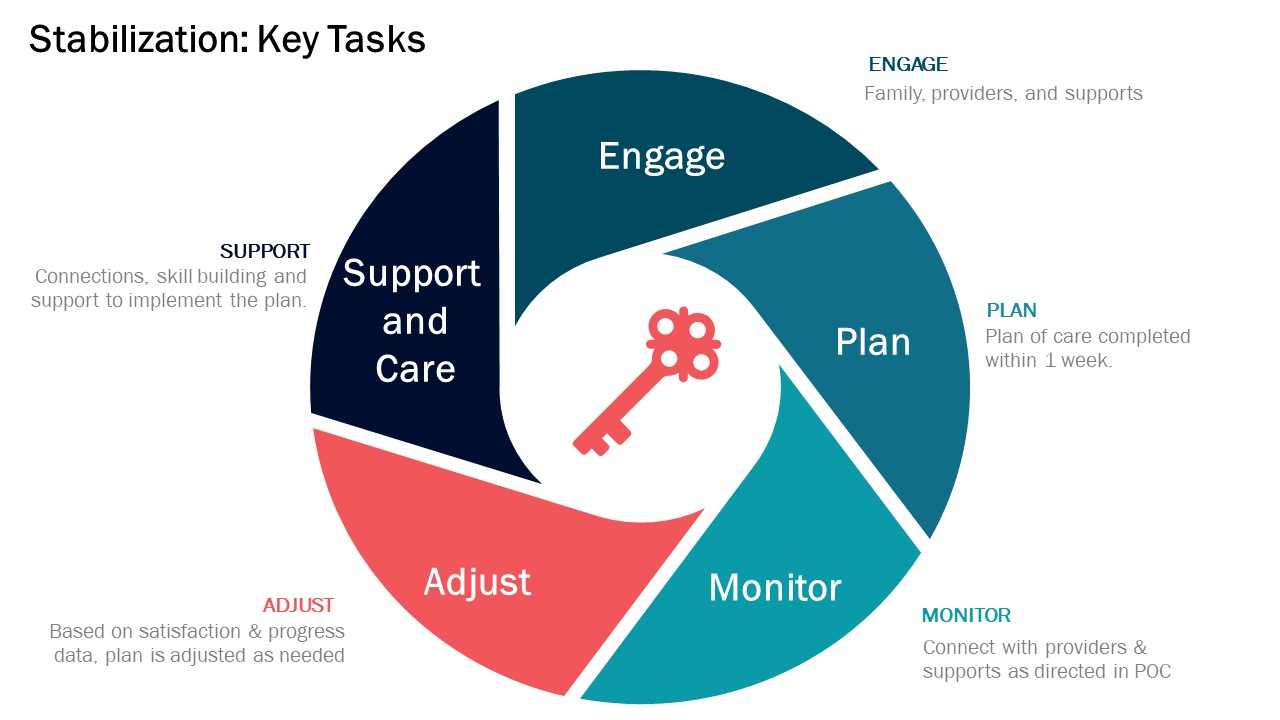 Mobile Response & Stabilization Services | Innovations Institute